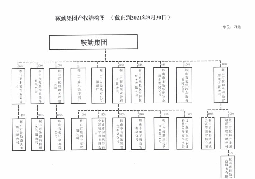 williamhill威廉希尔官网集团产权结构图