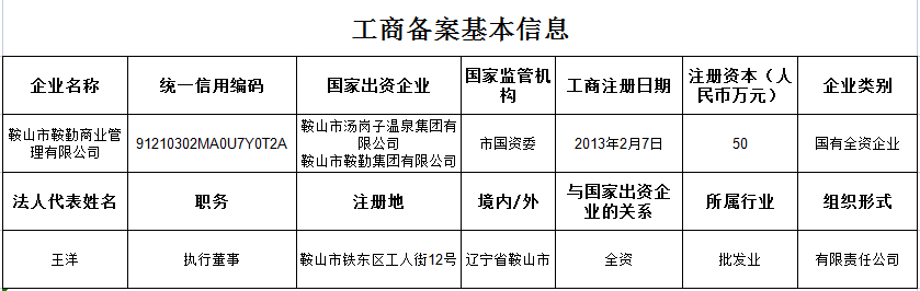 williamhill威廉希尔官网商业管理有限公司