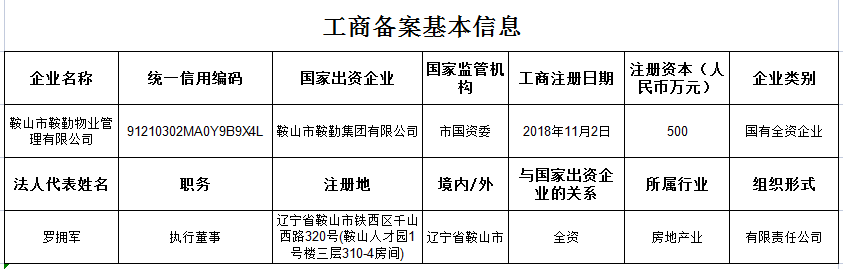 鞍山市williamhill威廉希尔官网物业管理有限公司