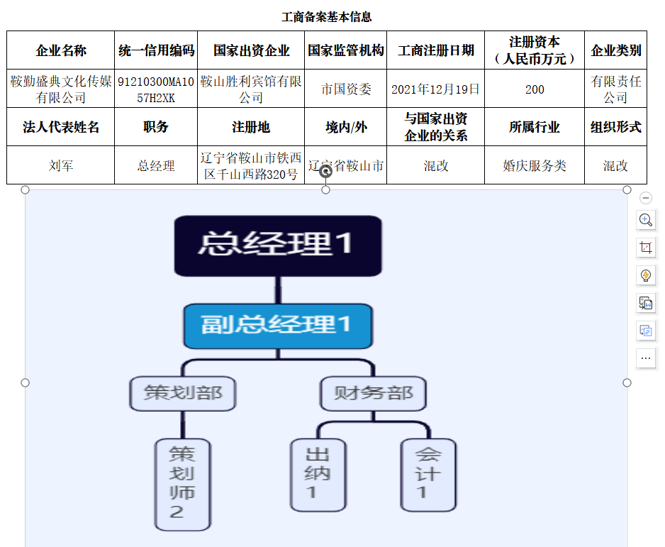 鞍山市williamhill威廉希尔官网文化盛典传媒有限公司