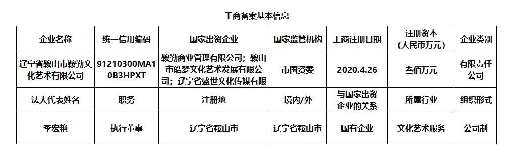 辽宁省鞍山市williamhill威廉希尔官网文化艺术有限公司