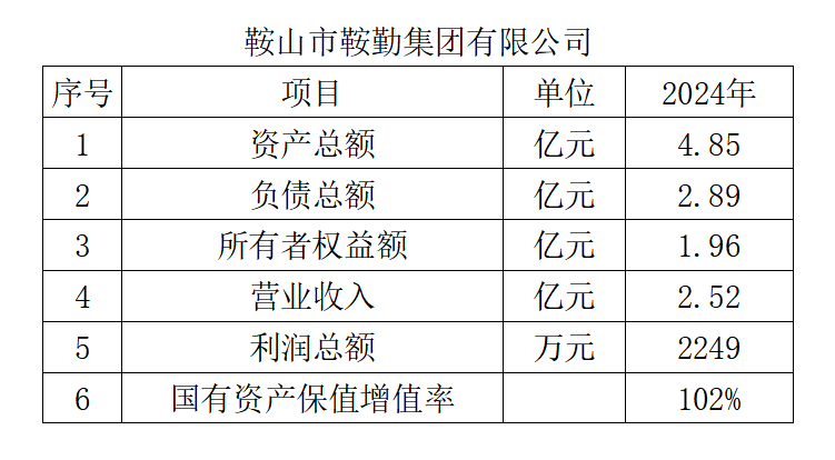 williamhill威廉希尔官网集团